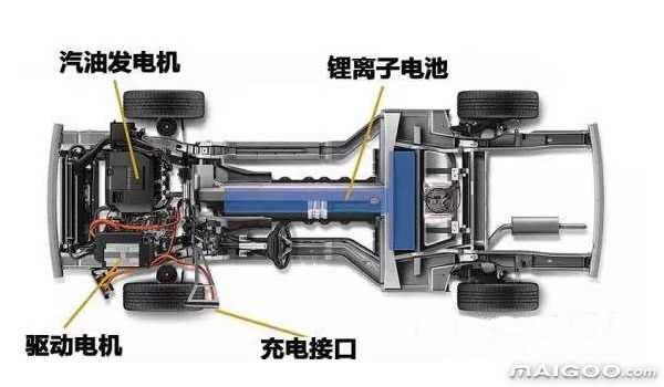 十大我國品牌電動汽車排名