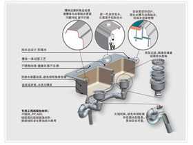 廚房水槽排行榜前10名舉薦