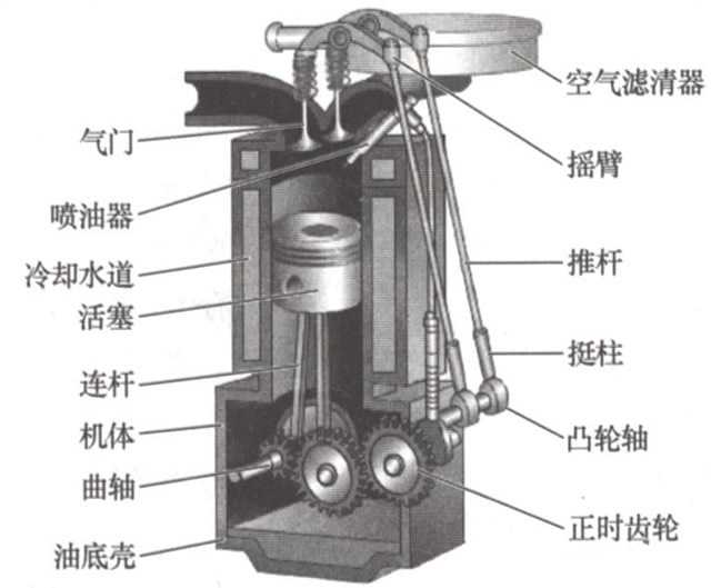 柴油機排行榜前10名