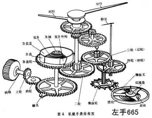 我國(guó)掛鐘排行榜前10名