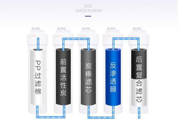 反滲透膜哪個牌子好