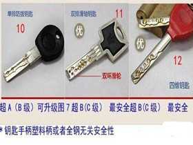 聲望好的防盜門鎖芯有哪些