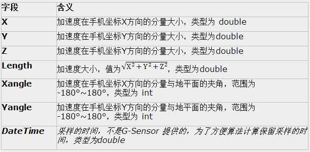 十大計(jì)步器品牌排行榜前十名