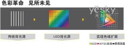 led液晶電視十大品牌有哪些