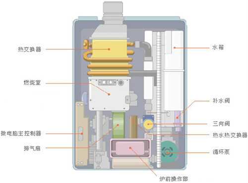 2021燃氣壁掛爐十大品牌排行榜前10名
