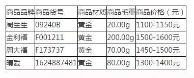 黃金手鏈品牌十大排行榜前10名