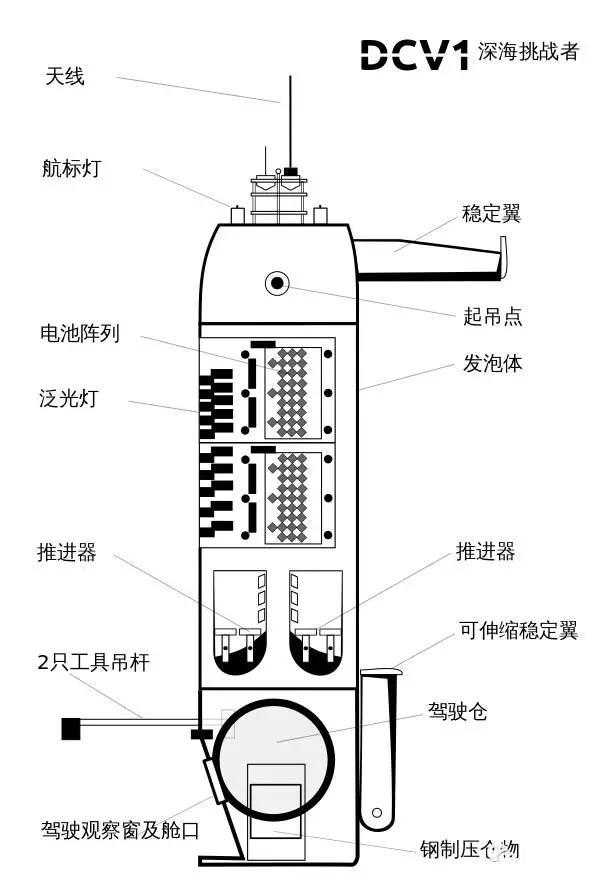 受用戶認(rèn)可的潛水服品牌有哪些