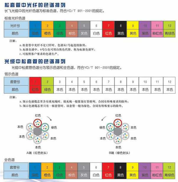 現在熱銷光纜品牌有哪些