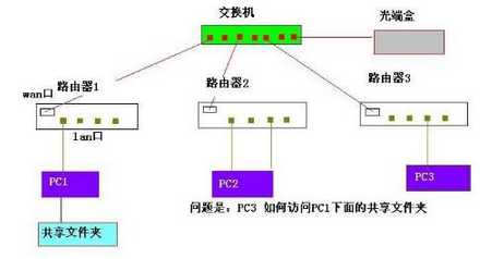 我國十大交換機品牌排行榜前十名