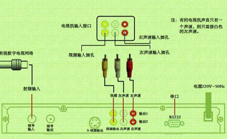 我國數字電視機頂盒十大品牌排行榜前10名