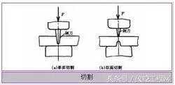 我國閥門哪些品牌好