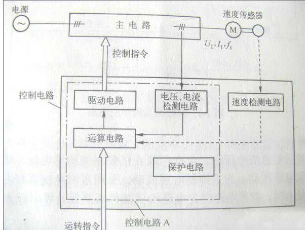 中國變頻器十大排行榜前10名