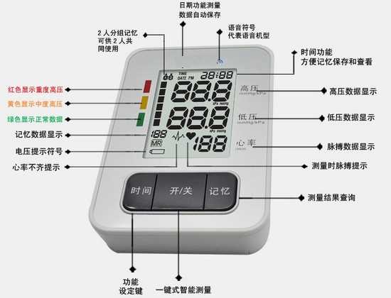 2021年血壓計排行榜前10名