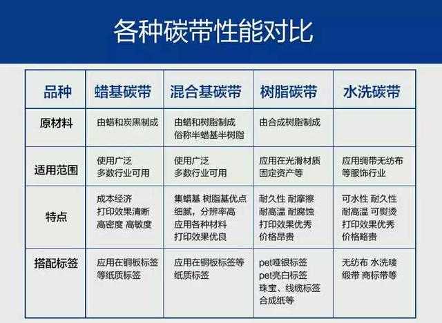 碳帶十大品牌排行榜前十名