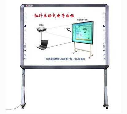 2021年電子白板十大品牌