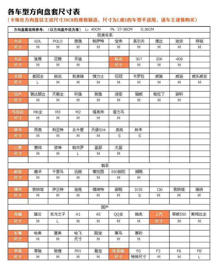 方向盤套哪個牌子的受認可