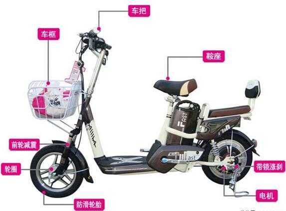 電動自行車哪個牌子好