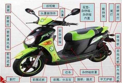 十大電瓶車品牌排行榜前十名
