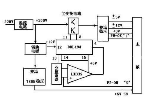 國際知名開關電源品牌有哪些