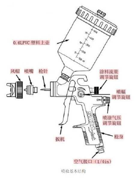 噴槍有哪些品牌