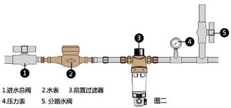 自來水過濾器品牌全球十品牌排行榜前十名