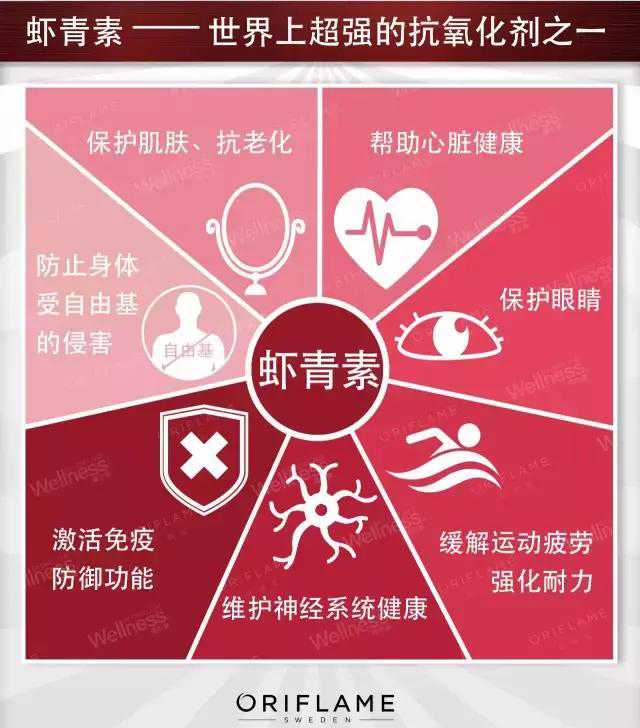 哪些品牌的蝦青素受認可