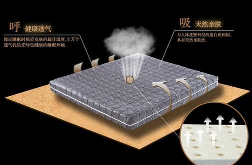市面上受大家喜歡的保健床墊十大品牌有哪些