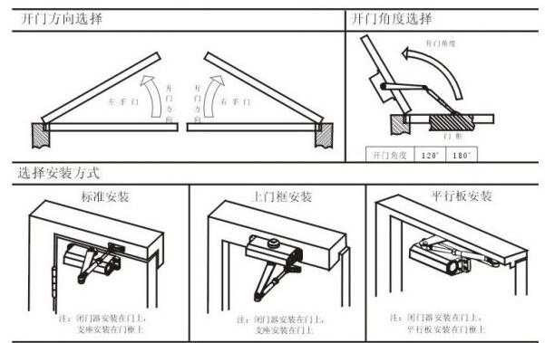 品質好的閉門器十大品牌