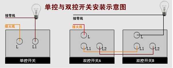 選擇什么單控開關品牌質量強