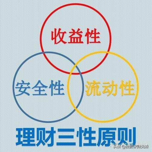 20萬怎么理財收益最大