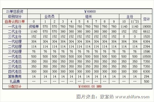 69800賺1040萬算法