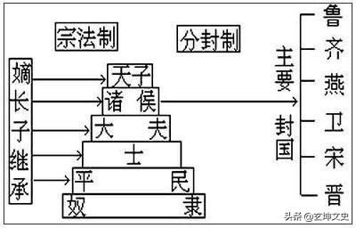 秦始皇為什么不封自己的兒子為王？