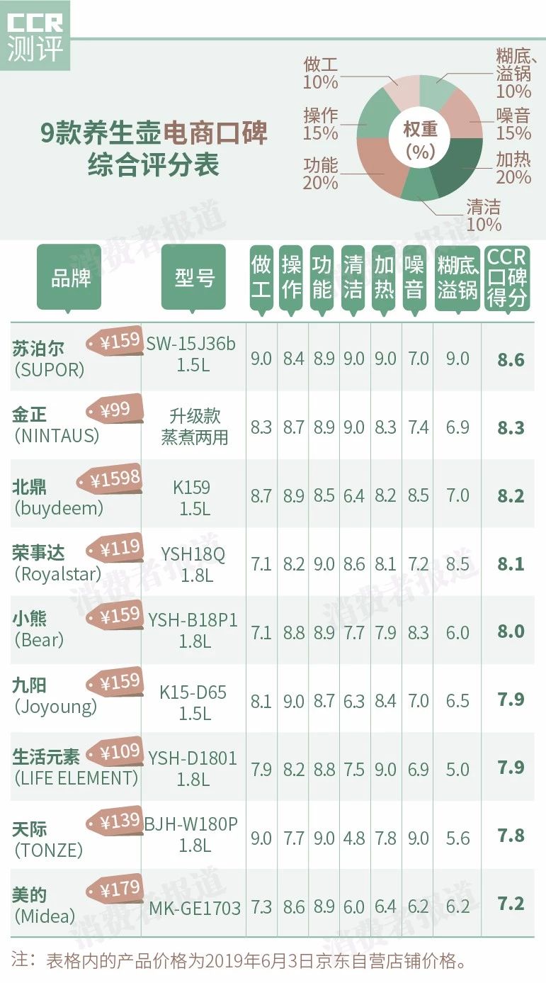 養生壺品牌排行榜