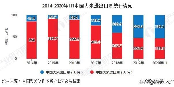 2021年糧食價格會怎么樣？