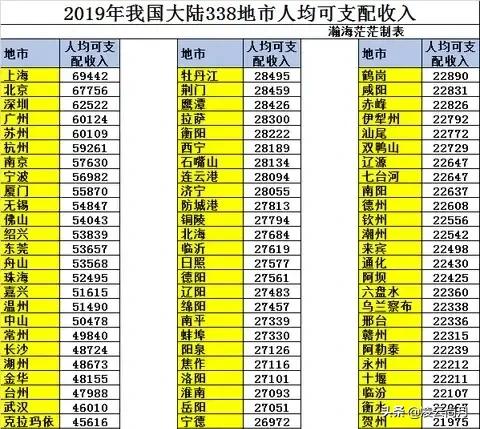 gdp的高低決定發達與落后嗎？