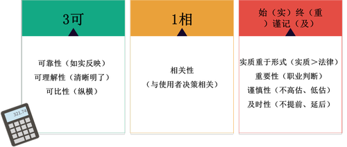 2020初會經(jīng)濟(jì)法順口溜
