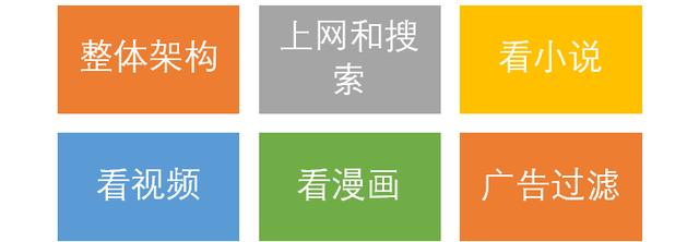 手機瀏覽器排行榜