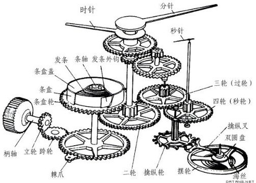古代一刻鐘是多長時間