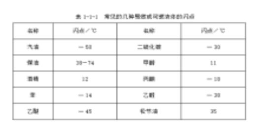 閃點是什么意思