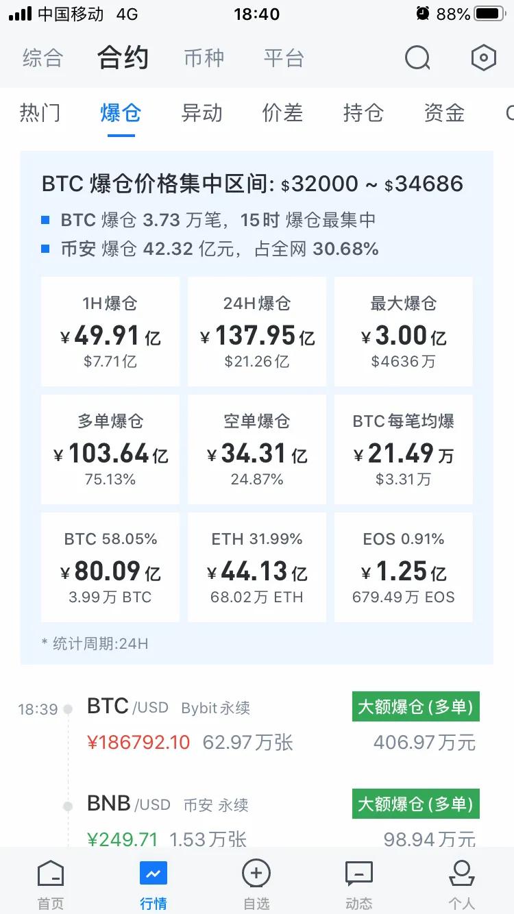 幣圈就是個屠宰場