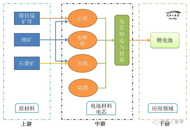 鋰電池股票龍頭有哪些