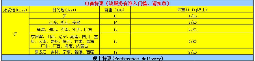 順豐空運價格怎么收費