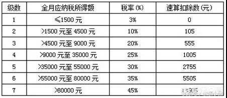 年終獎(jiǎng)怎么算個(gè)稅