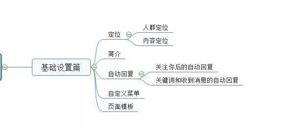 微信公眾號運營方案