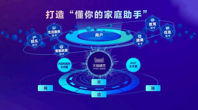 天貓精靈能干什么