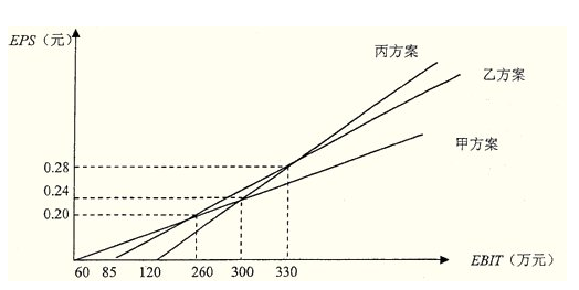 基本每股收益計算公式