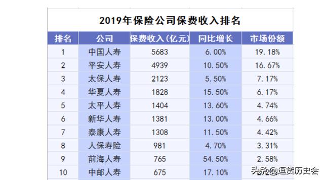 哪個保險公司最靠譜？
