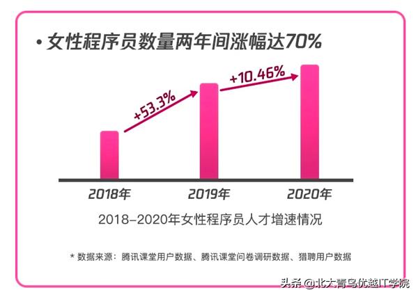 女孩子適合it行業(yè)嗎？