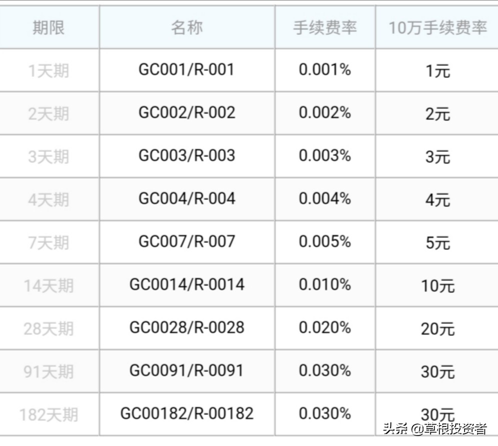 國債逆回購有風(fēng)險嗎