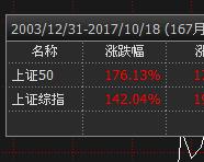 上證50是哪些股票